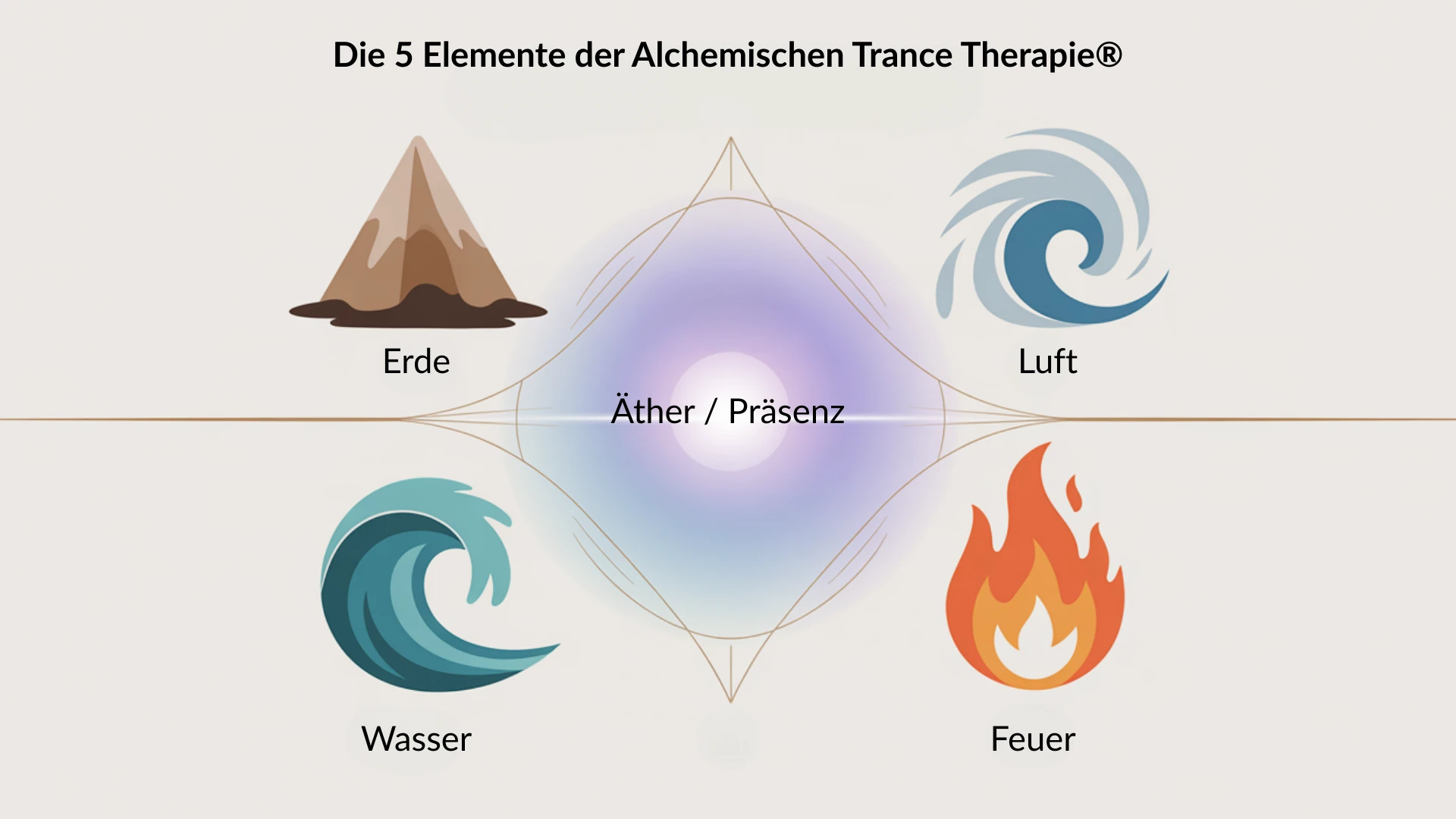 die_5_elemente_der_alchemischen_trance_therapie